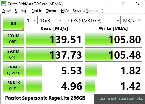 CrystalDiskMark Benchmark TEST: Patriot Supersonic Rage Lite 256GB