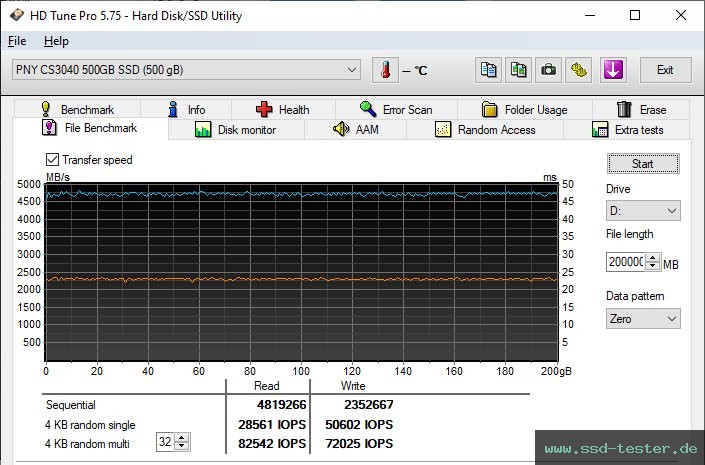 HD Tune Dauertest TEST: PNY XLR8 CS3040 500GB