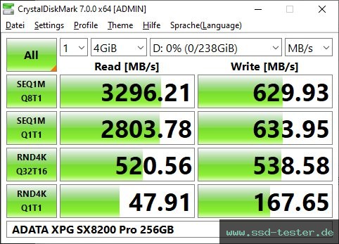 CrystalDiskMark Benchmark TEST: ADATA XPG SX8200 Pro 256GB