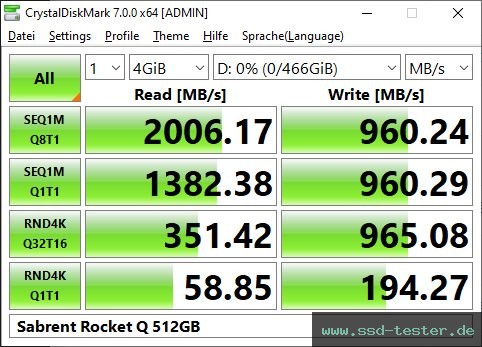 CrystalDiskMark Benchmark TEST: Sabrent Rocket Q 512GB