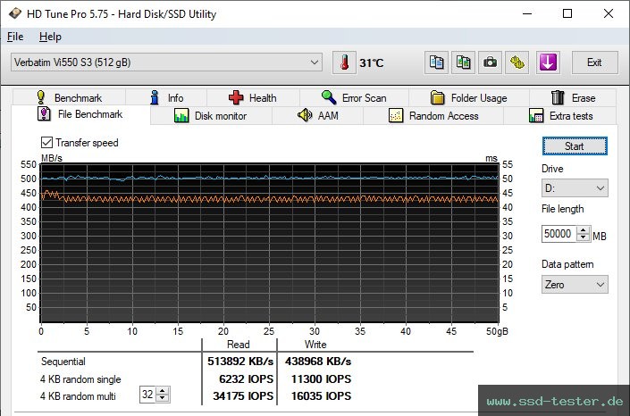 HD Tune Dauertest TEST: Verbatim Vi550 S3 512GB