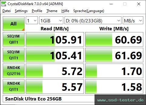 CrystalDiskMark Benchmark TEST: SanDisk Ultra Eco 256GB