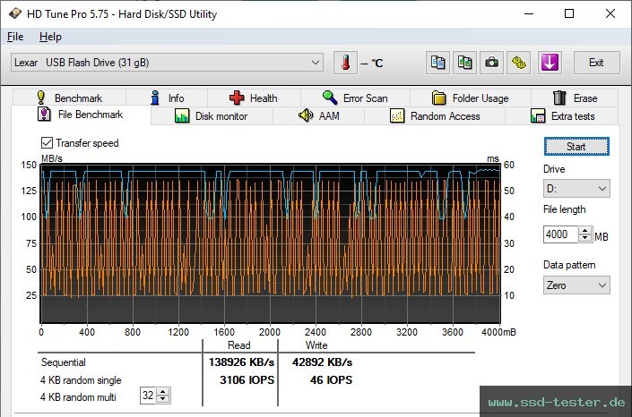 HD Tune Dauertest TEST: Lexar Jumpdrive E32c 32GB