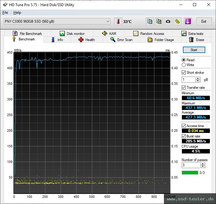 HD Tune TEST: PNY CS900 960GB
