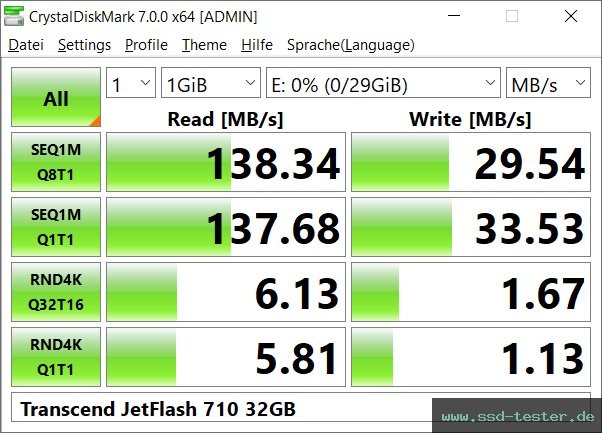 CrystalDiskMark Benchmark TEST: Transcend JetFlash 710 32GB