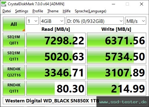 CrystalDiskMark Benchmark TEST: Western Digital WD_BLACK SN850X 1TB