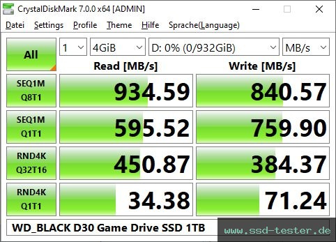 CrystalDiskMark Benchmark TEST: Western Digital WD_BLACK D30 Game Drive SSD 1TB