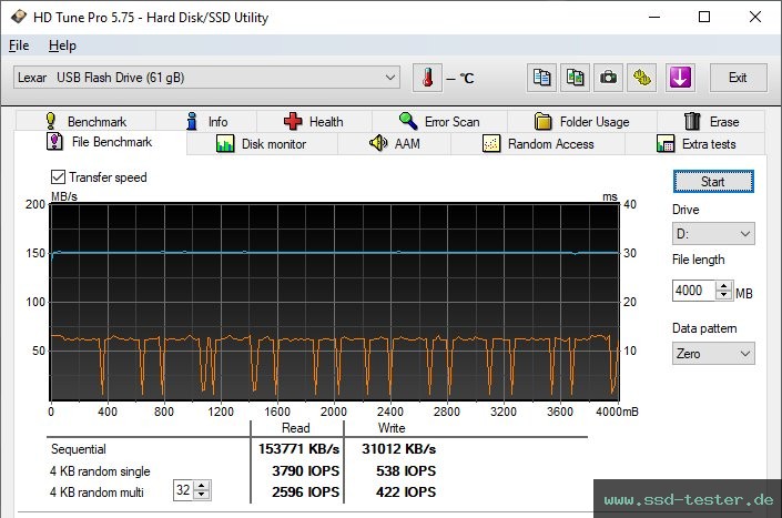 HD Tune Dauertest TEST: Lexar Jumpdrive E31 64GB