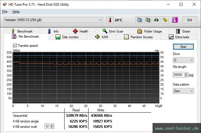 HD Tune Dauertest TEST: Verbatim Vi550 S3 256GB