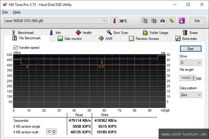 HD Tune Dauertest TEST: Lexar NQ100 960GB