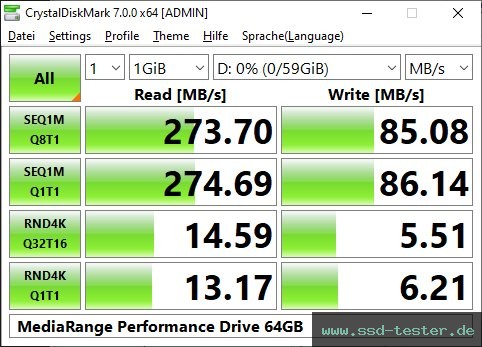 CrystalDiskMark Benchmark TEST: MediaRange Performance Drive 64GB