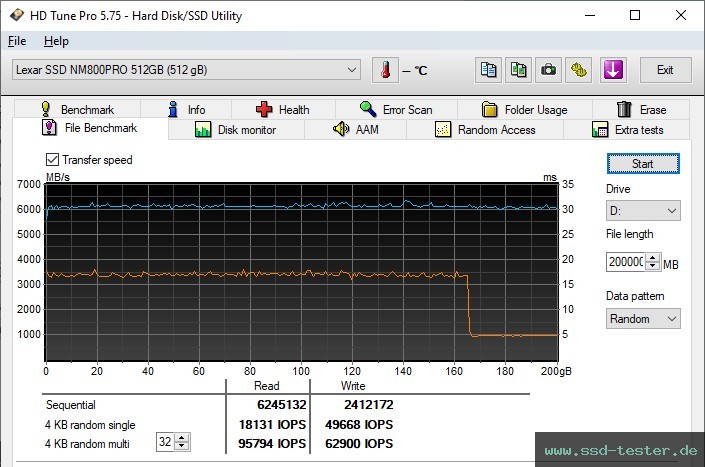 HD Tune Dauertest TEST: Lexar Professional NM800 Pro 512GB