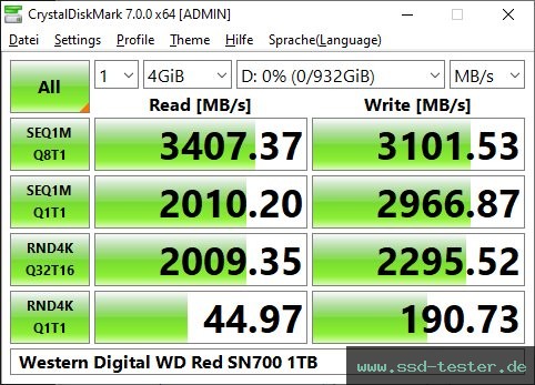 CrystalDiskMark Benchmark TEST: Western Digital WD Red SN700 1TB
