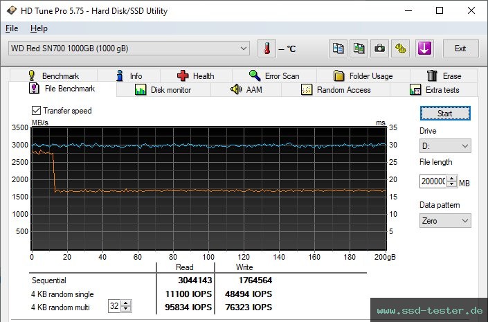 HD Tune Dauertest TEST: Western Digital WD Red SN700 1TB
