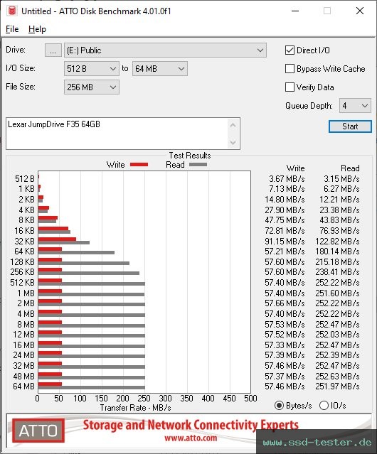 ATTO Disk Benchmark TEST: Lexar JumpDrive F35 64GB