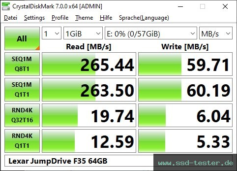 CrystalDiskMark Benchmark TEST: Lexar JumpDrive F35 64GB