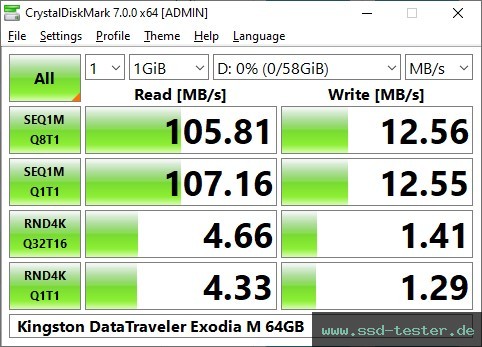 CrystalDiskMark Benchmark TEST: Kingston DataTraveler Exodia M 64GB