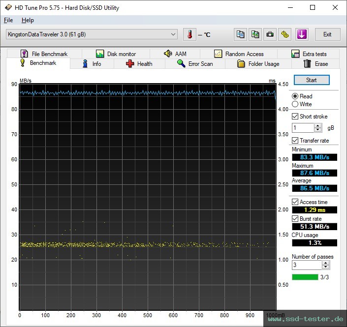 HD Tune TEST: Kingston DataTraveler Exodia M 64GB