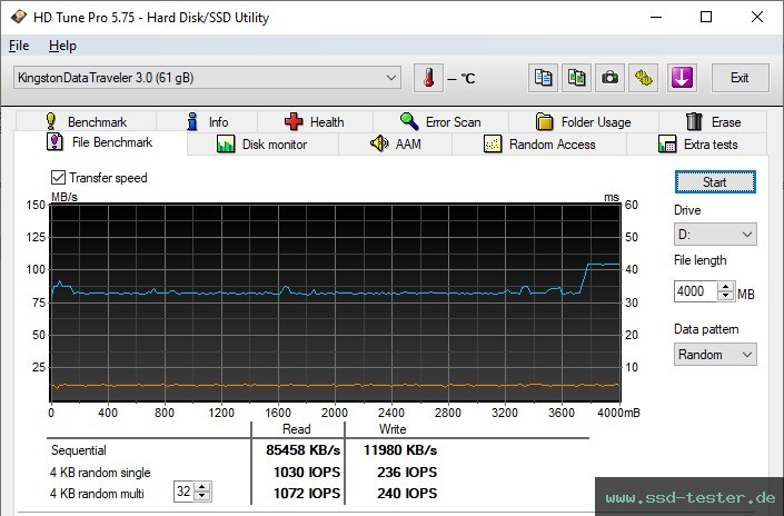 HD Tune Dauertest TEST: Kingston DataTraveler Exodia M 64GB