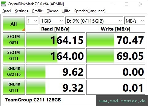 CrystalDiskMark Benchmark TEST: TeamGroup C211 128GB