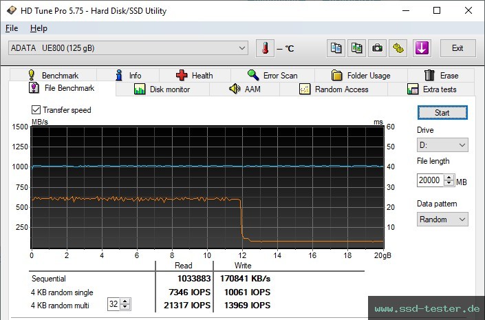 HD Tune Dauertest TEST: ADATA UE800 128GB
