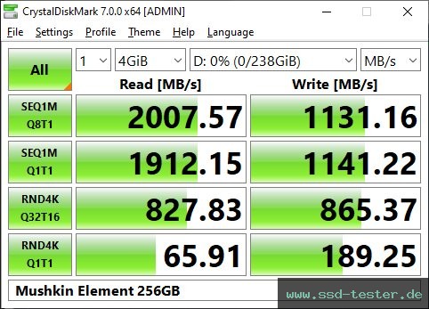 CrystalDiskMark Benchmark TEST: Mushkin Element 256GB