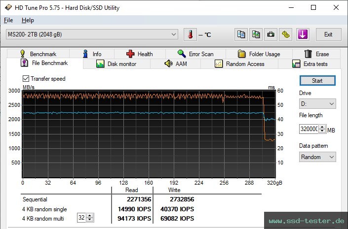 HD Tune Dauertest TEST: MEGA Electronics Fastro MS200 2TB