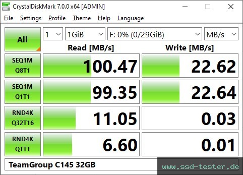 CrystalDiskMark Benchmark TEST: TeamGroup C145 32GB