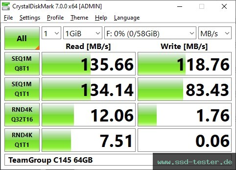 CrystalDiskMark Benchmark TEST: TeamGroup C145 64GB