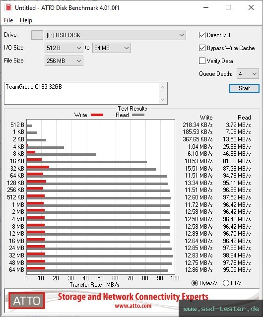 ATTO Disk Benchmark TEST: TeamGroup C183 32GB