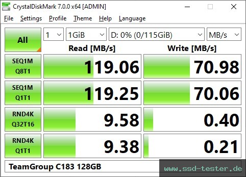 CrystalDiskMark Benchmark TEST: TeamGroup C183 128GB