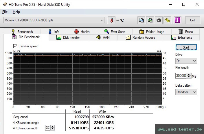 HD Tune Dauertest TEST: Crucial X8 2TB