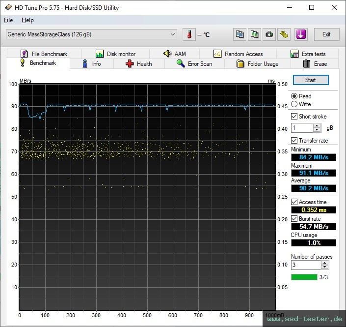 HD Tune TEST: Lexar High-Performance 633x 128GB