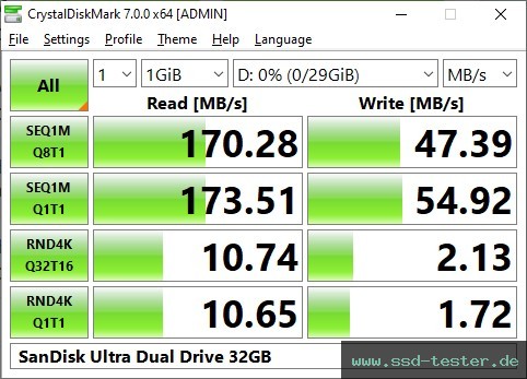 CrystalDiskMark Benchmark TEST: SanDisk Ultra Dual Drive 32GB