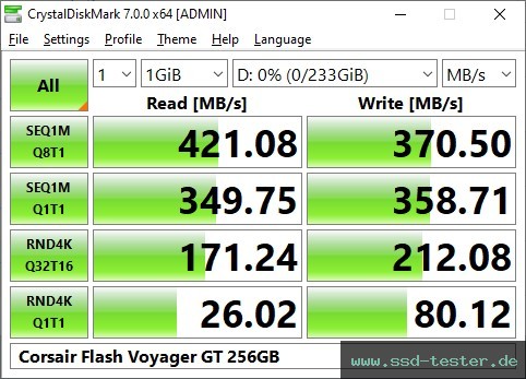 CrystalDiskMark Benchmark TEST: Corsair Flash Voyager GT 256GB
