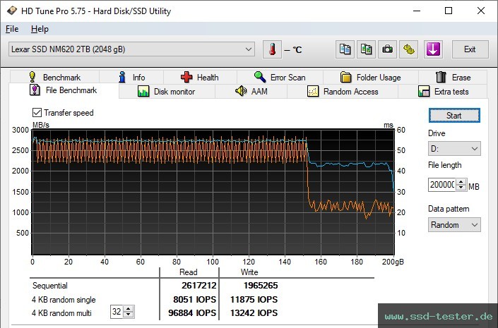 HD Tune Dauertest TEST: Lexar NM620 2TB