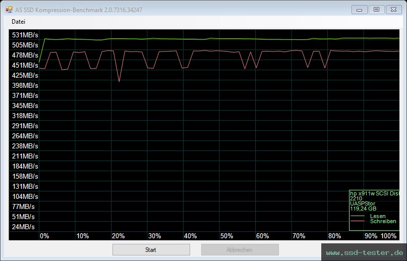 AS SSD TEST: HP x911w 128GB