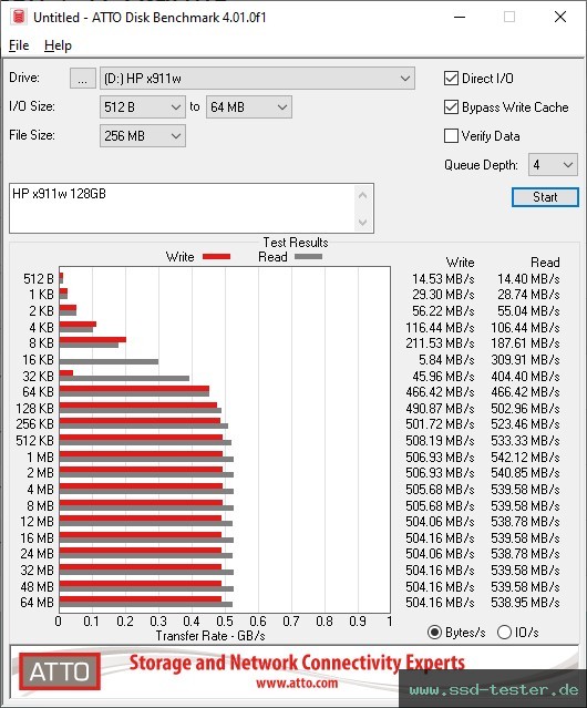 ATTO Disk Benchmark TEST: HP x911w 128GB
