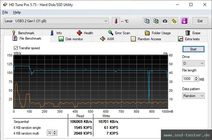 HD Tune Dauertest TEST: Lexar Jumpdrive V400 32GB