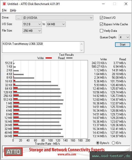 ATTO Disk Benchmark TEST: KIOXIA TransMemory U366 32GB