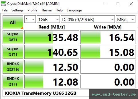 CrystalDiskMark Benchmark TEST: KIOXIA TransMemory U366 32GB