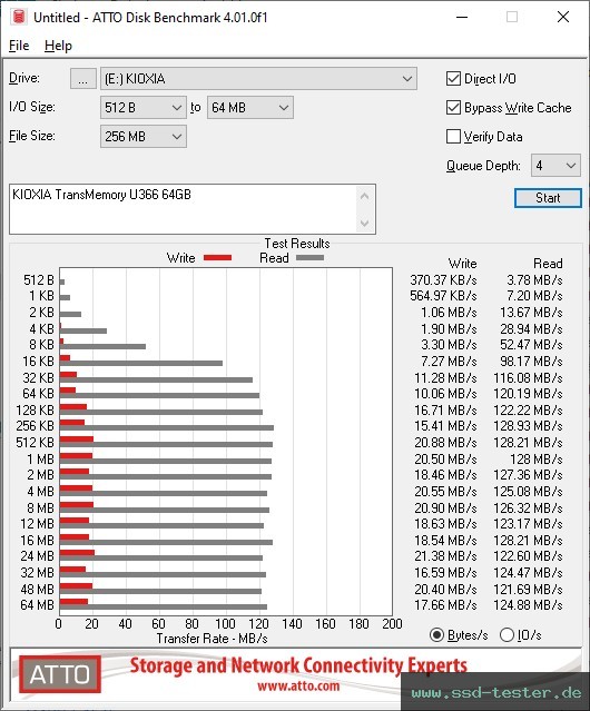 ATTO Disk Benchmark TEST: KIOXIA TransMemory U366 64GB