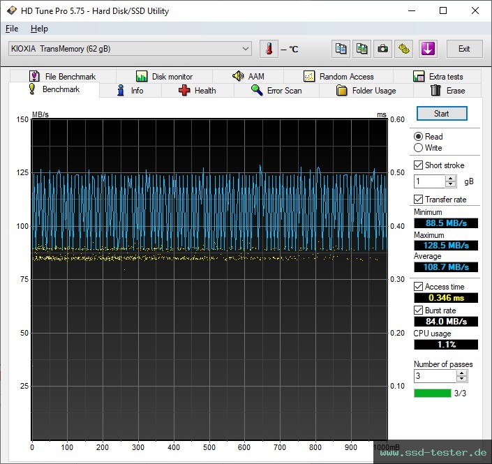 HD Tune TEST: KIOXIA TransMemory U366 64GB