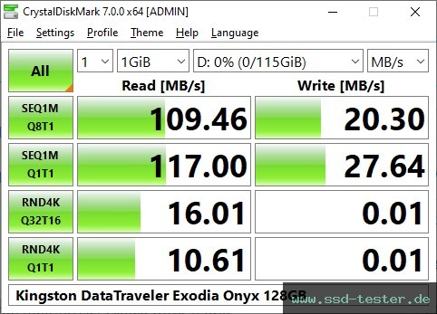 CrystalDiskMark Benchmark TEST: Kingston DataTraveler Exodia Onyx 128GB