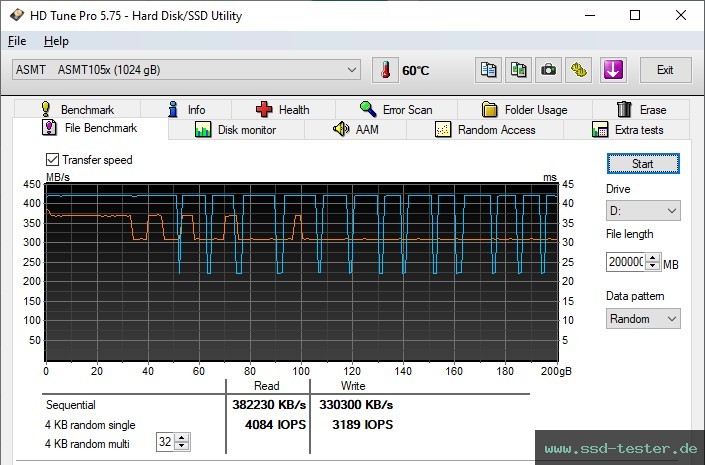 HD Tune Dauertest TEST: Philips External SSD 1TB
