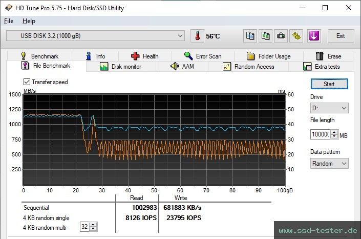 HD Tune Dauertest TEST: ORICO MTQ-10G 1TB