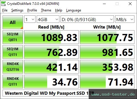 CrystalDiskMark Benchmark TEST: Western Digital WD My Passport SSD 1TB
