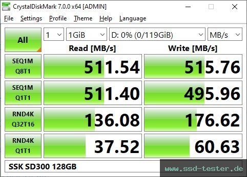 CrystalDiskMark Benchmark TEST: SSK SD300 128GB
