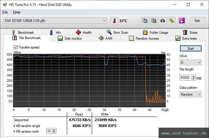 HD Tune Dauertest TEST: SSK SD300 128GB