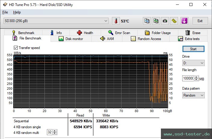 HD Tune Dauertest TEST: SSK SD300 256GB